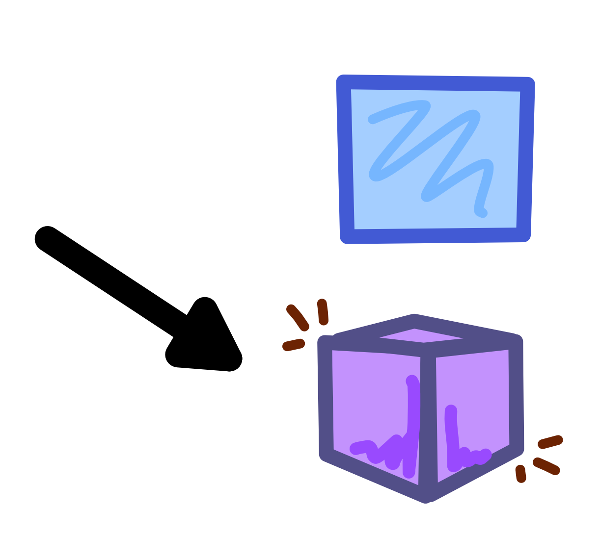 a blue square sits above a purple cube which has 3 small emphasis lines at 2 corners. A black arrow points to the cube.